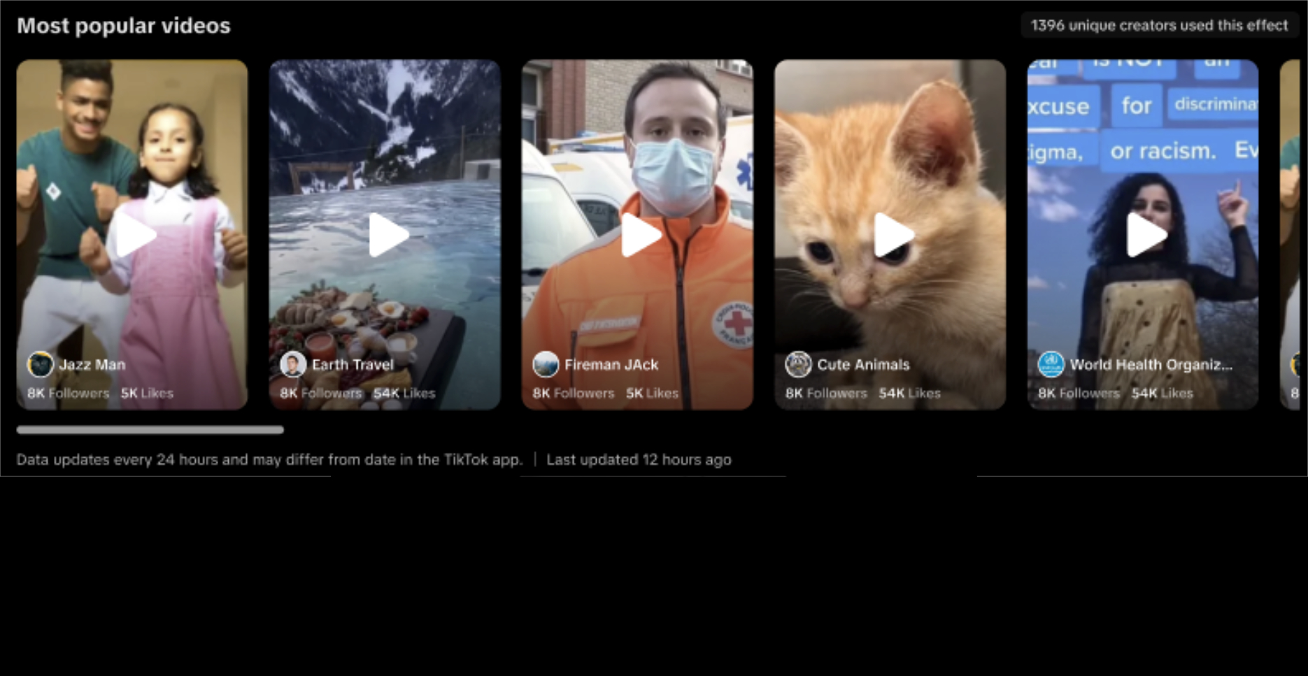TikTok AR Effect ReelView Analytics